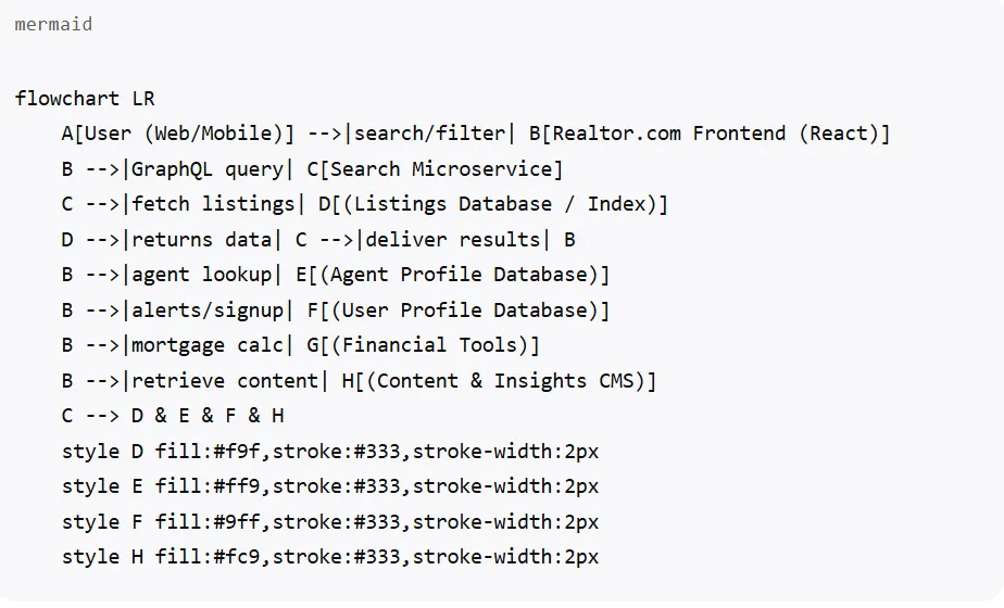 possible schematic overview of the website