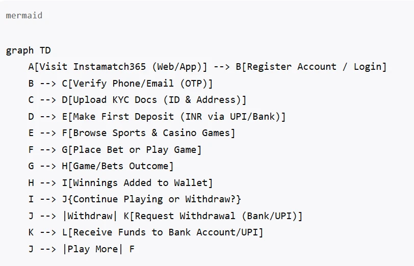 Instamatch 365 user flow