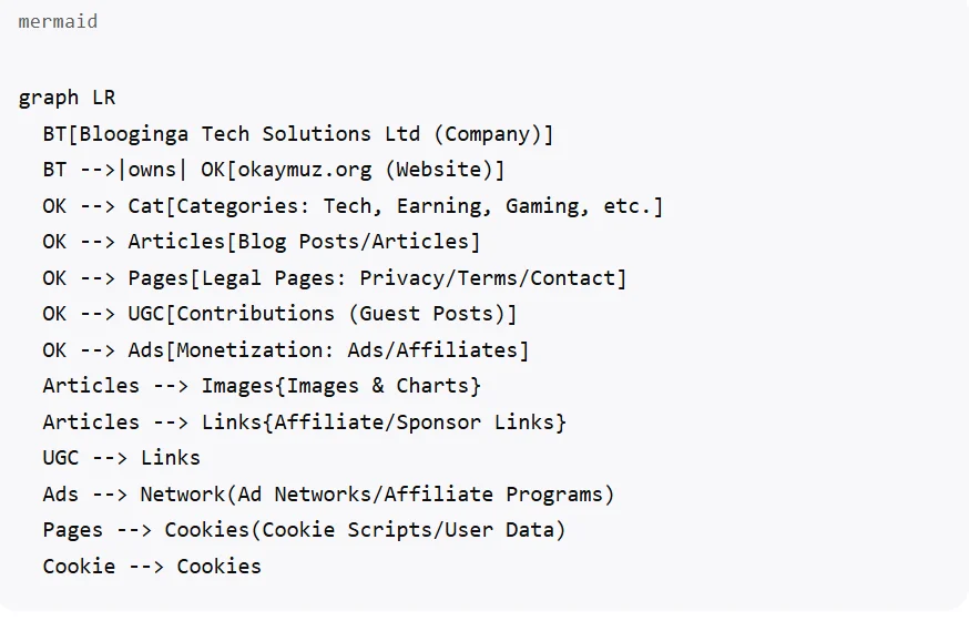 Okaymuz org - Site Architecture and Technology