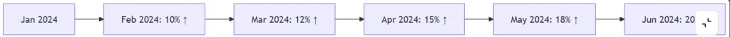 TechSized.com key events