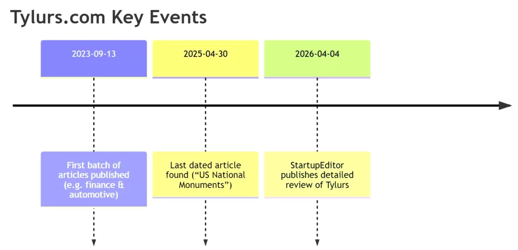 Tylurs com Key Events
