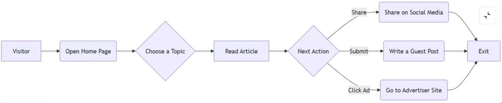 clickfor net illustration